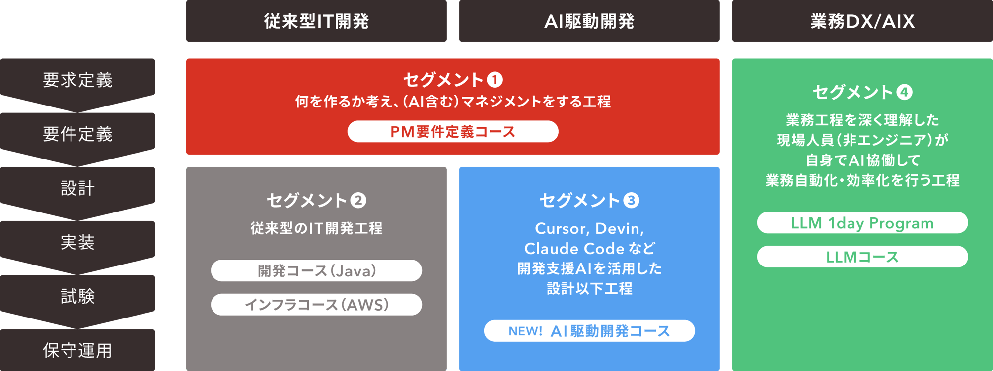 aojt_item_plan