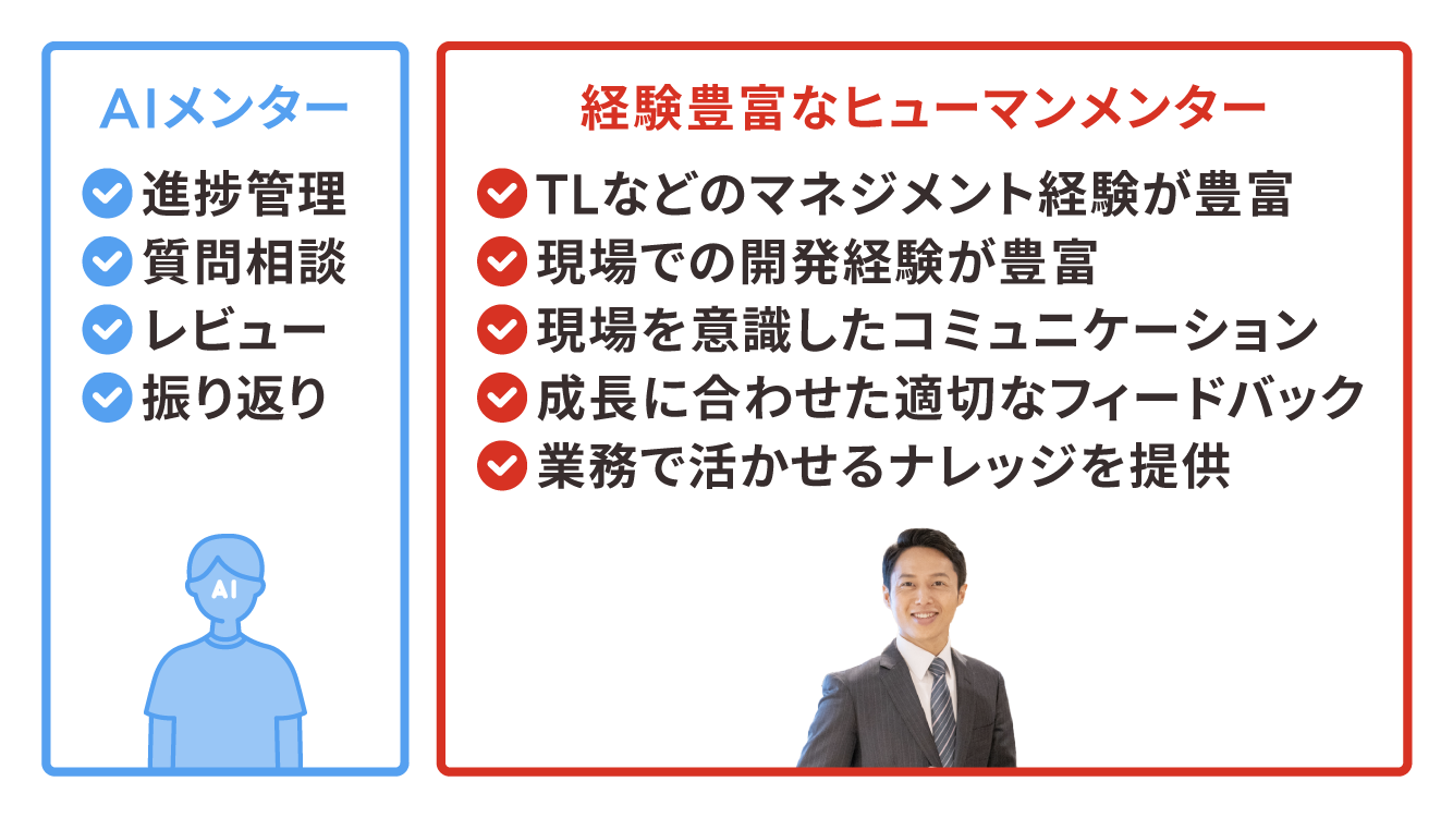 aojt_item_point2