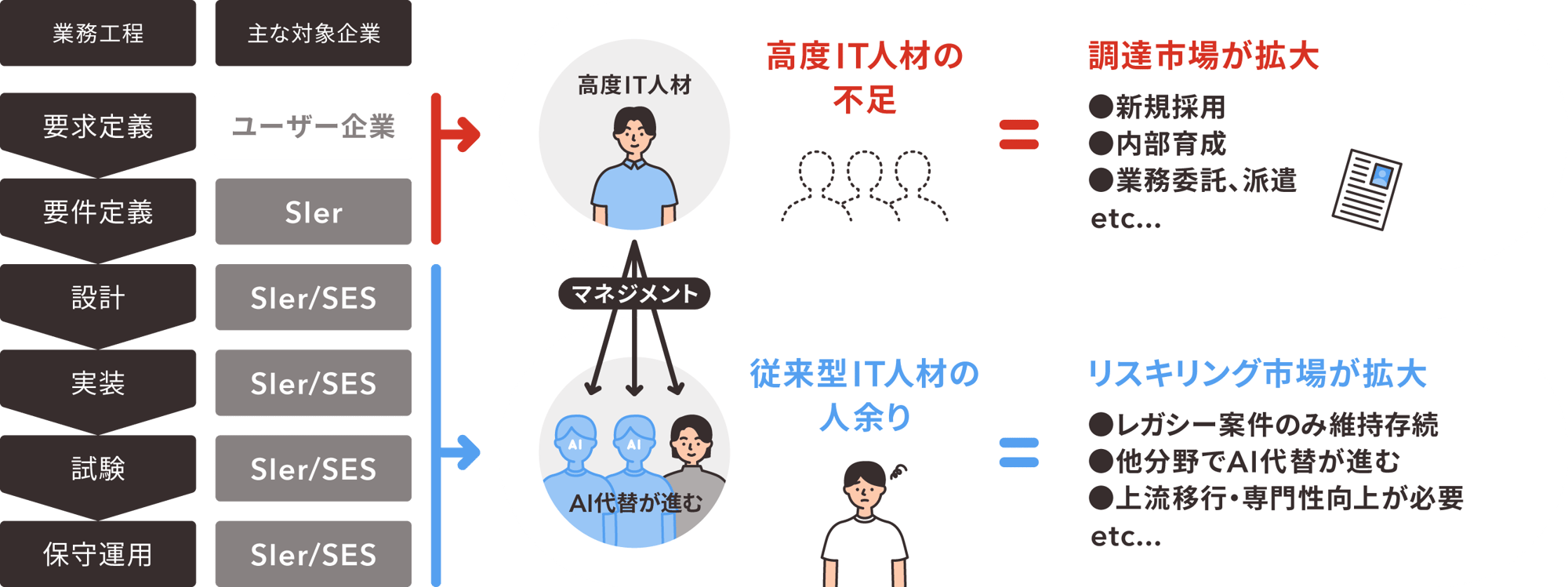 aojt_item_problem_gb