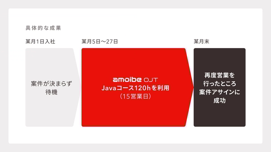 aojt_case_PHR_2