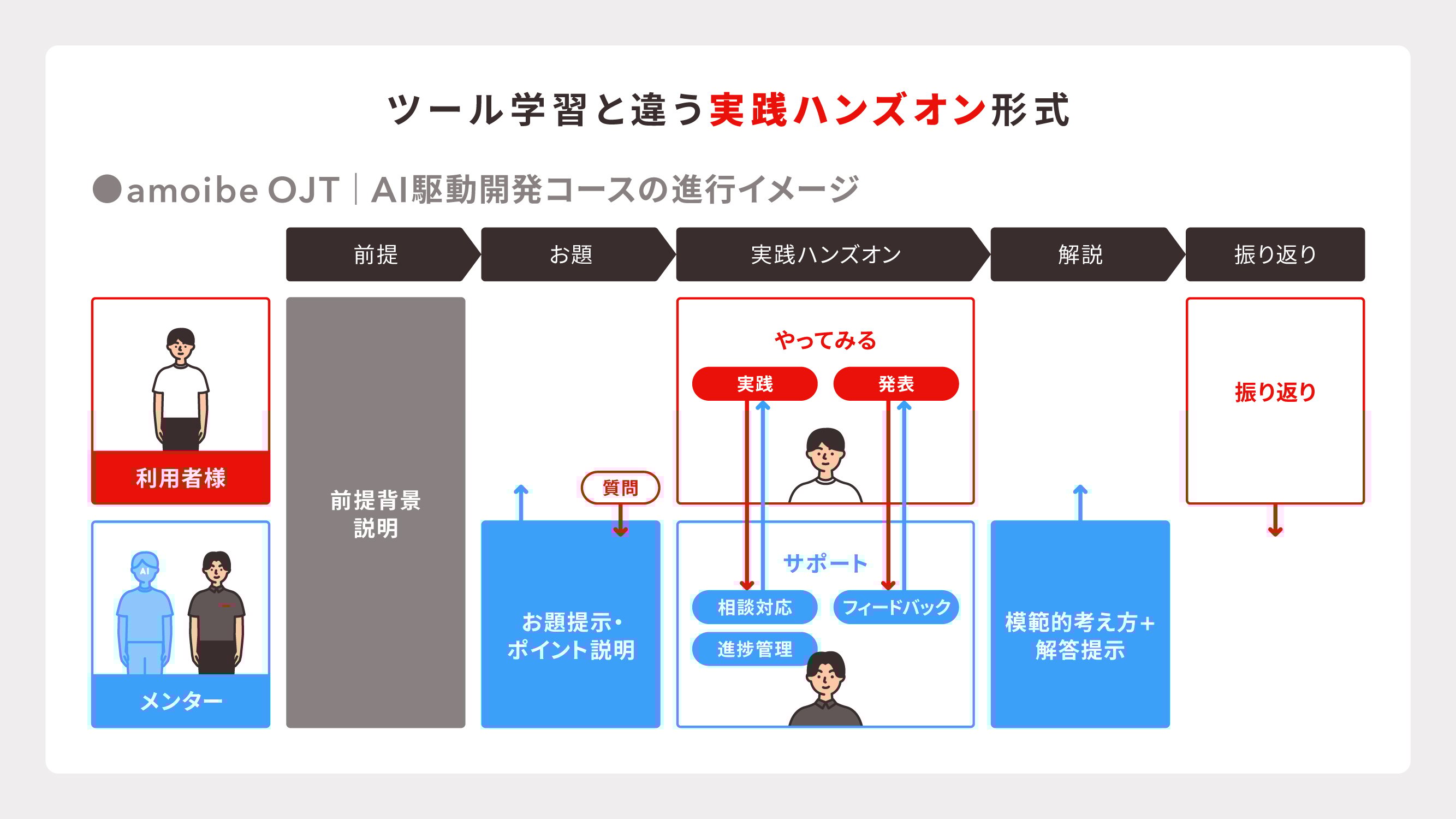 aojt_case_PS_1
