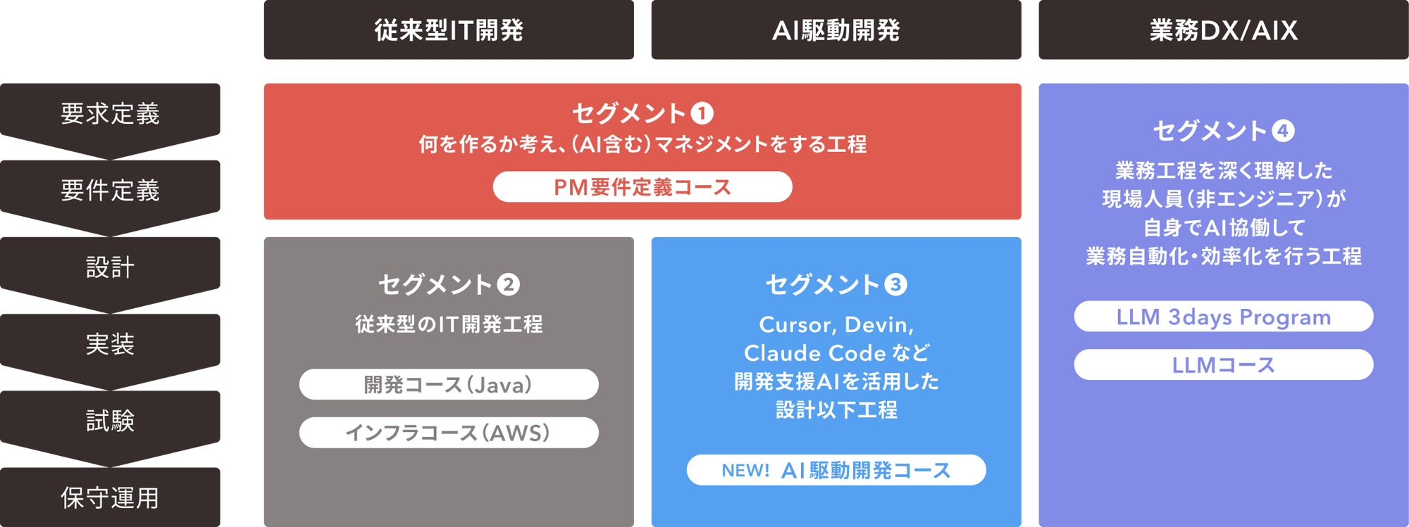 aojt_top_V2_plan aojt_top_V2_plan