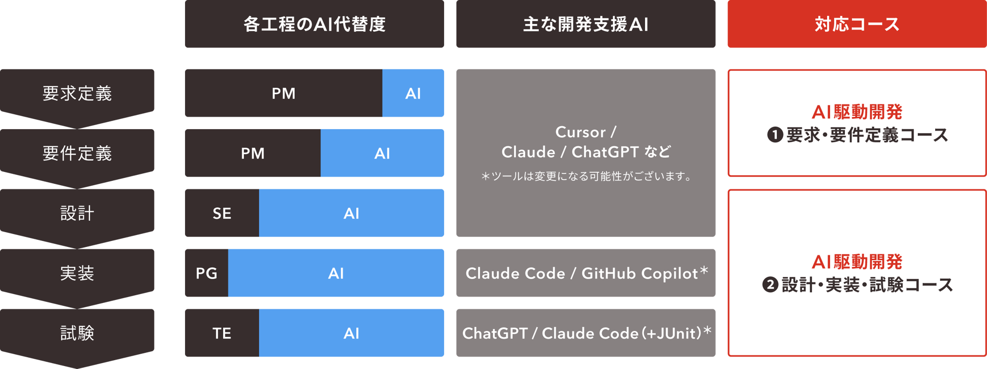 aojt_item_AIDD_course1 aojt_item_AIDD_course1