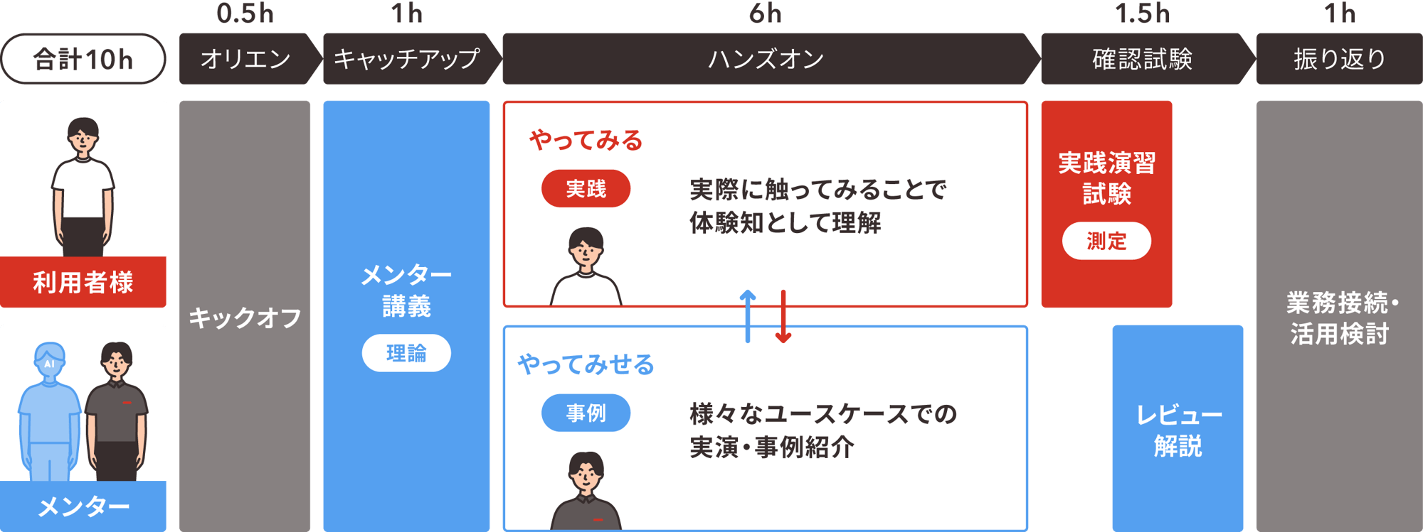 aojt_item_AIDD_course2-1
