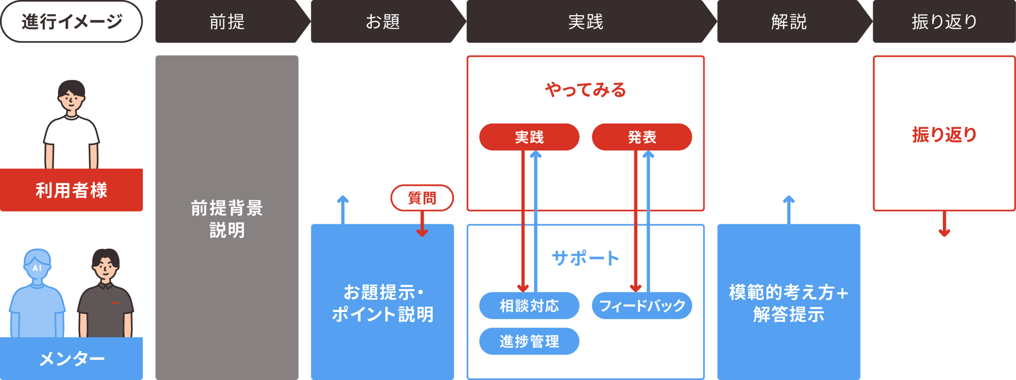 aojt_item_AIDD_V1-1_course2